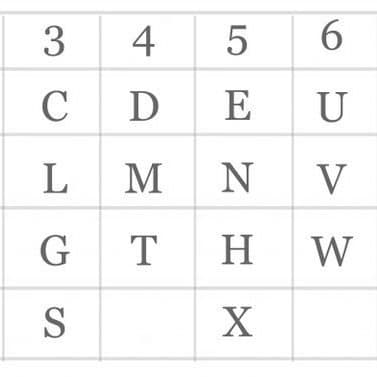 Chaldean Numerology